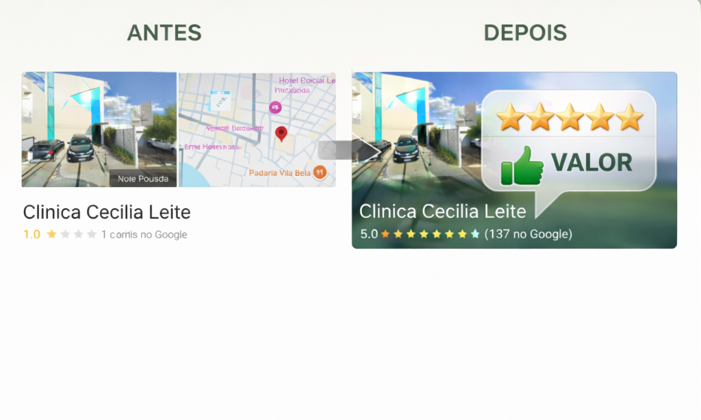 Avaliação de VALOR - Comparação Antes e Depois